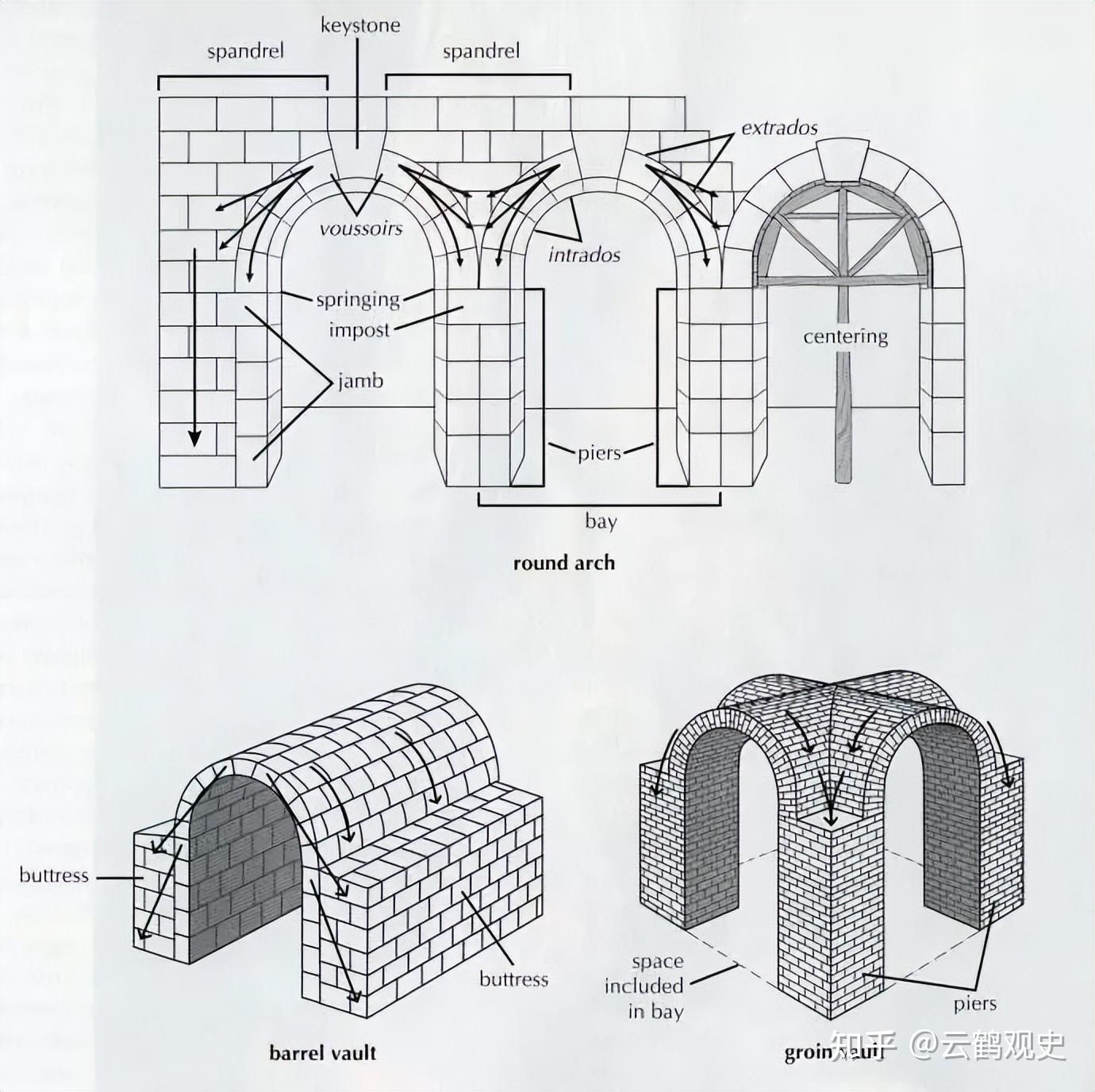 从古代中国拱券结构的发展与继承,看石质建筑在中国古代的特殊性 - 知乎