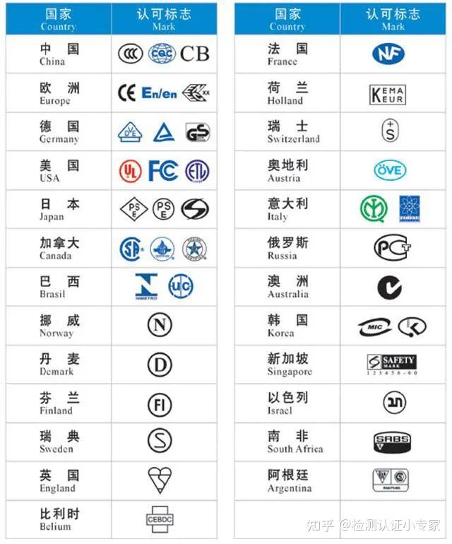 电器铭牌上符号含义 知乎 