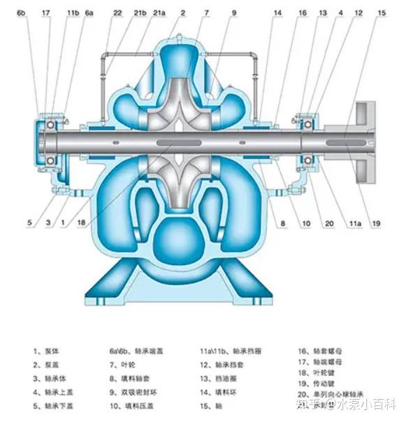 双吸离心泵结构原理