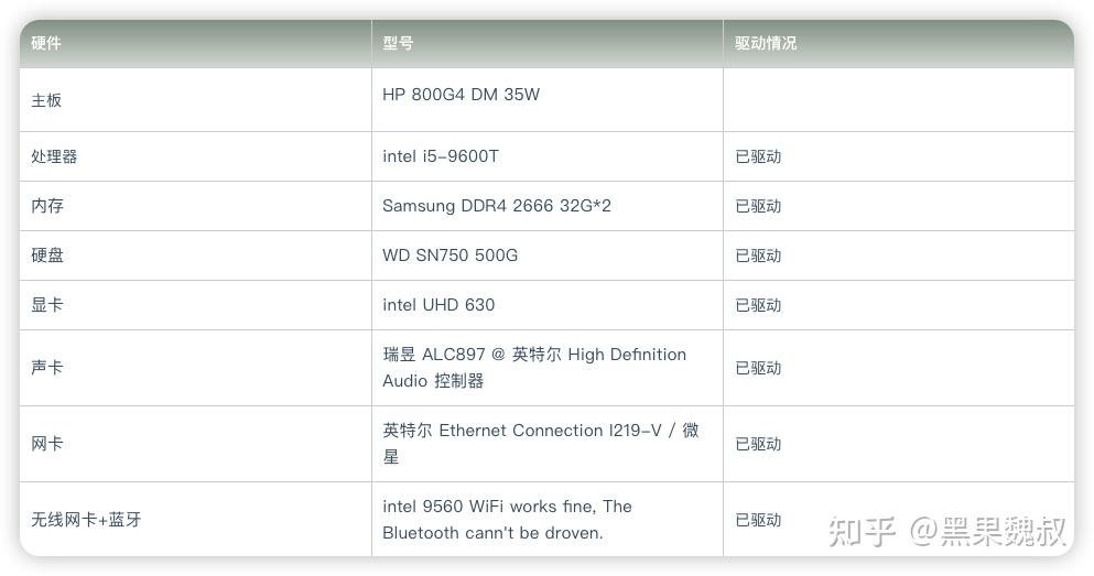 Hp 800g4 dm hackintosh efi 