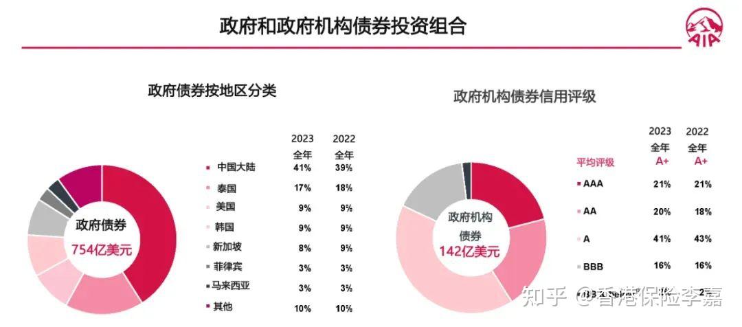 揭秘！香港这8家保险公司的底层投资策略！ - 知乎