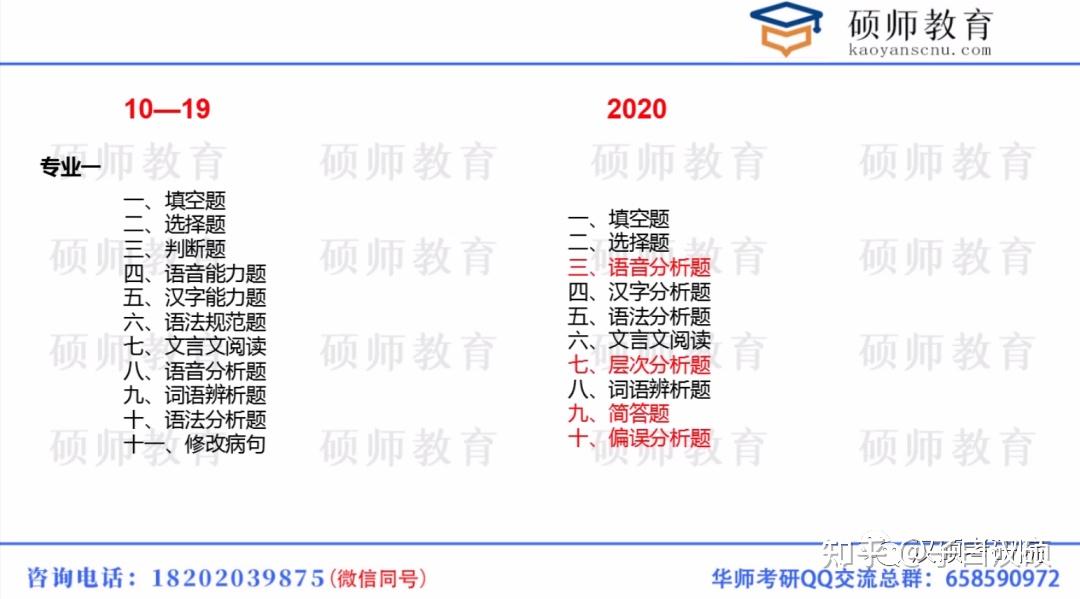 漢語基礎:《現代漢語》上下冊,黃廖版《對外漢語教學語法釋疑201例》