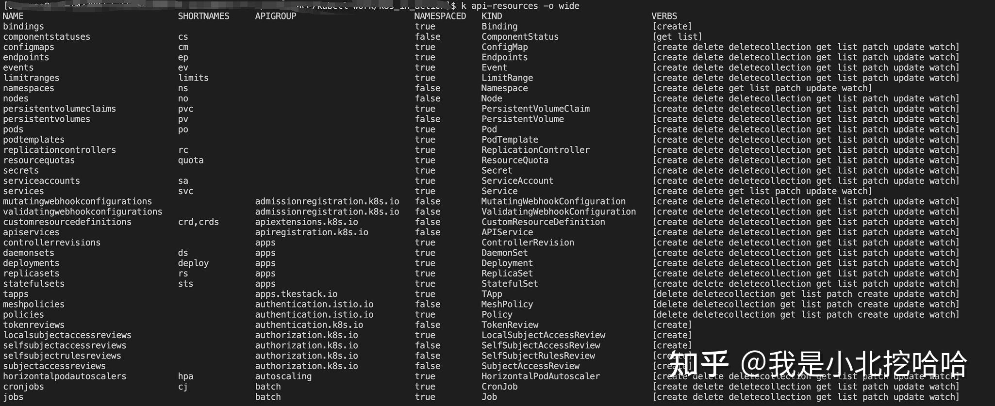 K8S系列四：服务管理 知乎