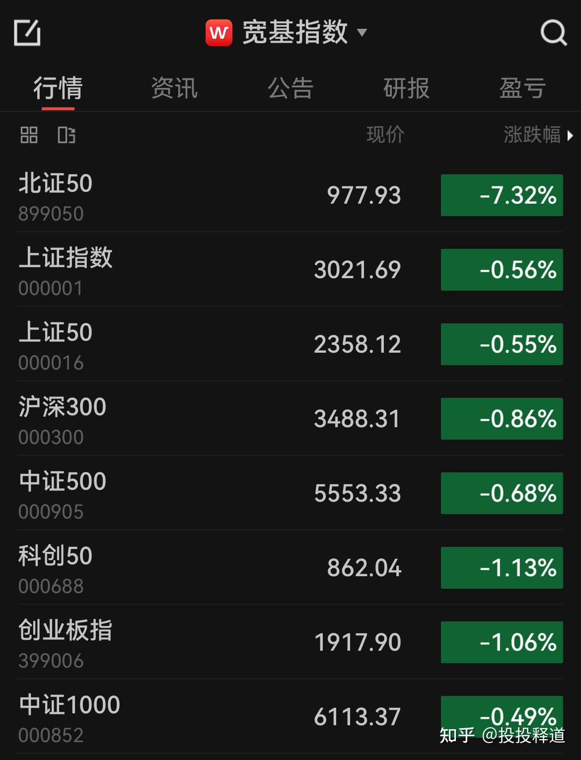 市場1129巨佬離世價值投資是真理嗎