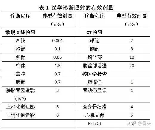 petct检查那么贵是不是能查出所有恶性肿瘤癌