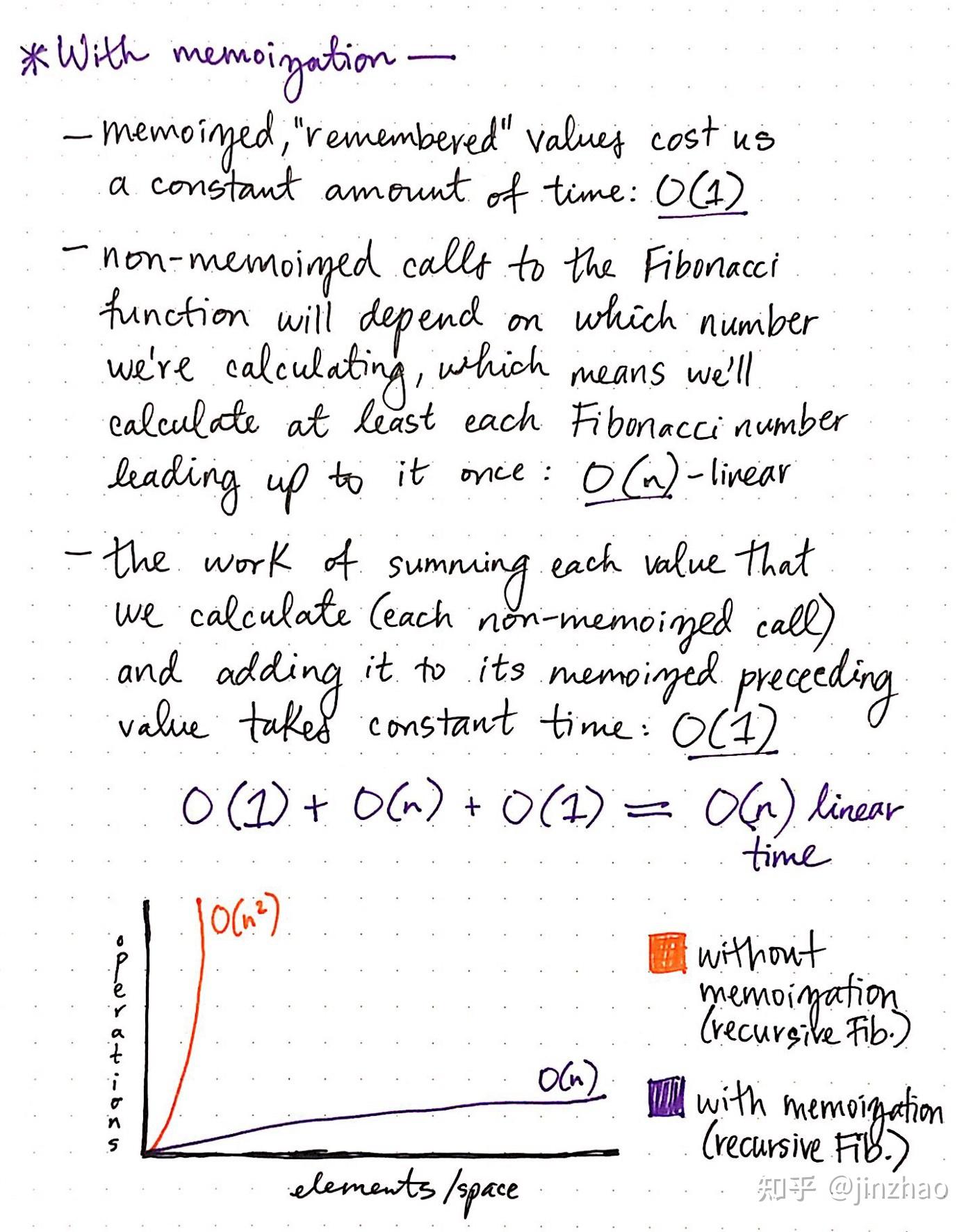 什么是动态规划dynamicprogramming动态规划的意义是什么