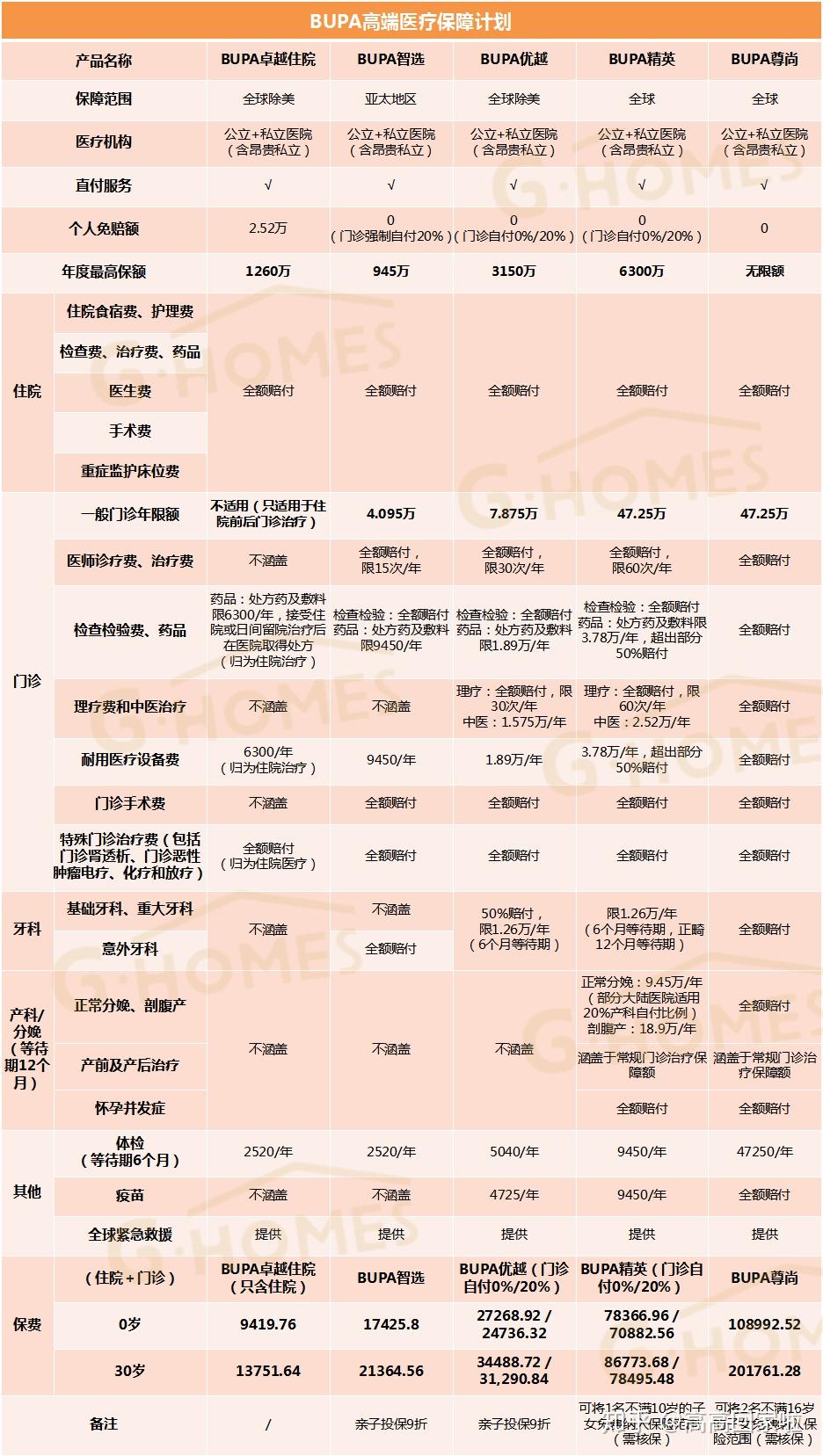 gdp选什么地域_还有哪些省份经济数据造假(3)