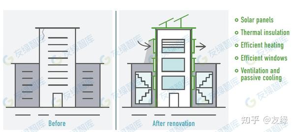 建筑行业脱碳的10大关键措施 - 知乎