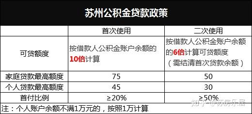 苏州贷款要什么条件_公积金贷款30万条件_上海买二手房贷款流程及条件