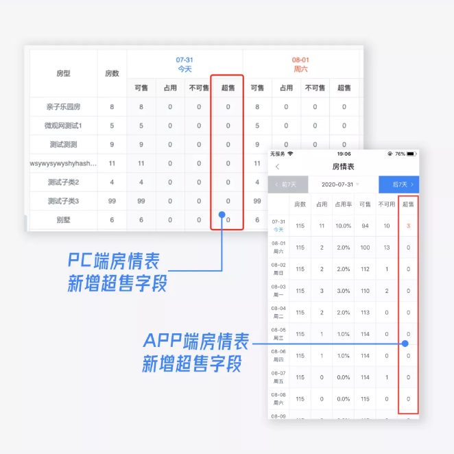 民宿管理軟件訂單來了的訂單盒子管理怎麼用