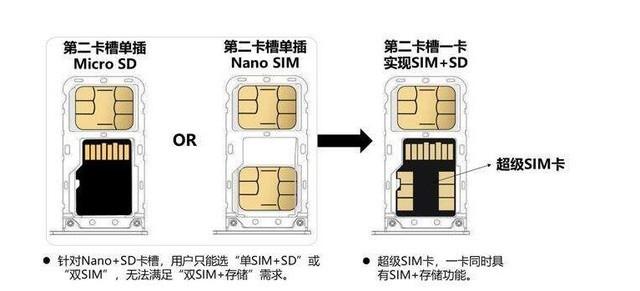超级手机卡容量 v2-e7db40e19927f8d8e8f8f6b174f47303_r.jpg