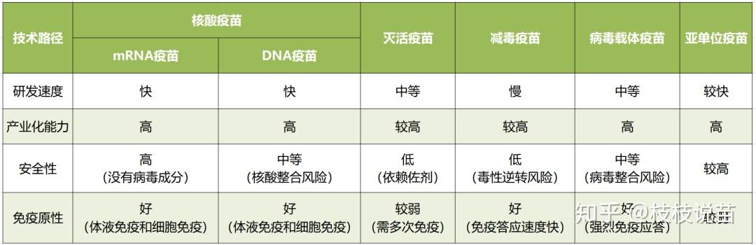 我们主要以下两方面来进行对比:01,疫苗有效率辉瑞/biontech新冠疫苗