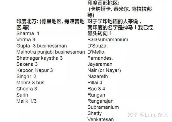 印度的四大种姓科谱 - 知乎