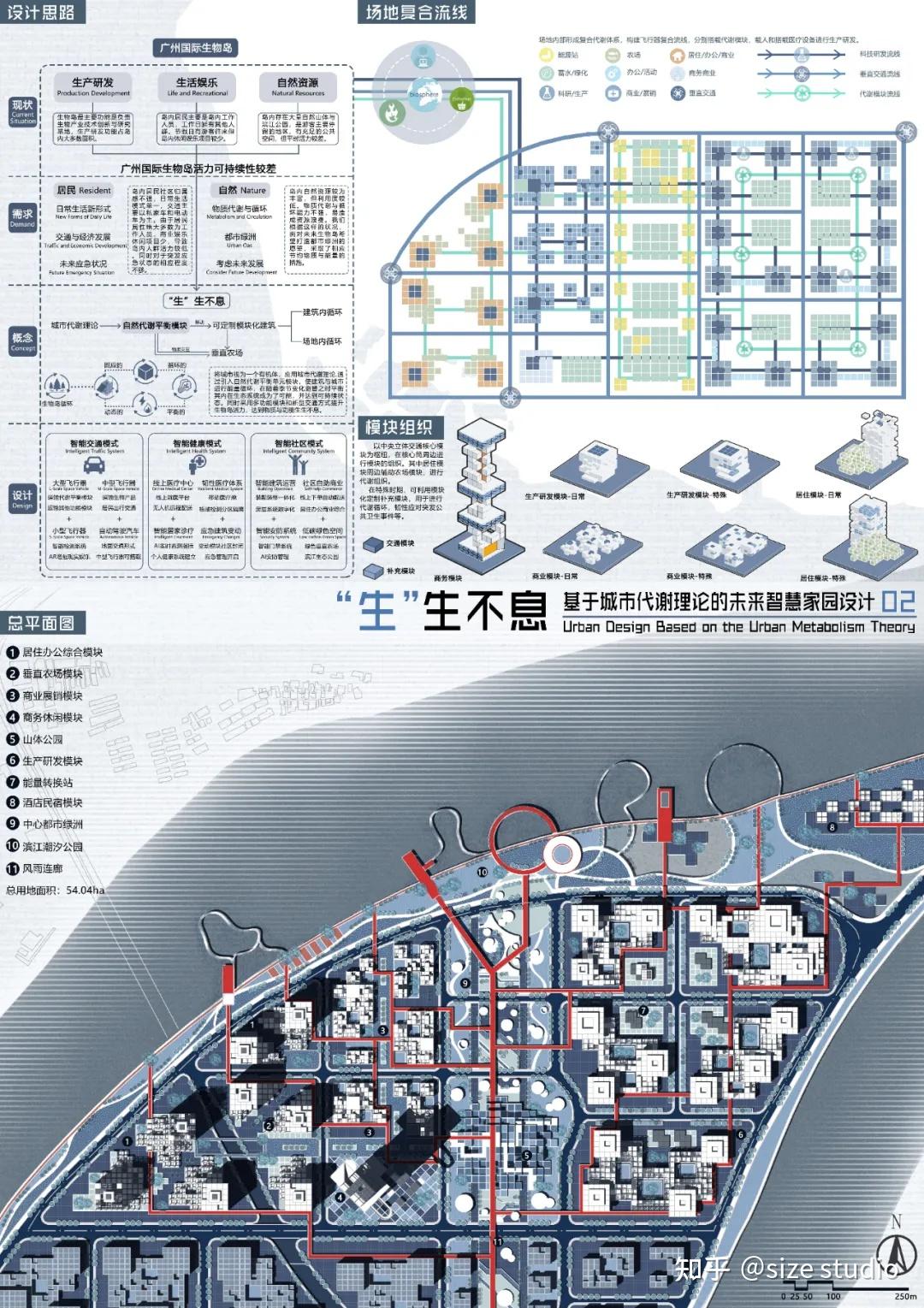 做好城市设计就完成了作品集的1/2 !WUPENiCity2021城市设计竞赛金奖一览! - 知乎