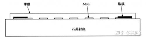 探究光刻工艺中的光学邻近校正和离轴光照 - 知乎
