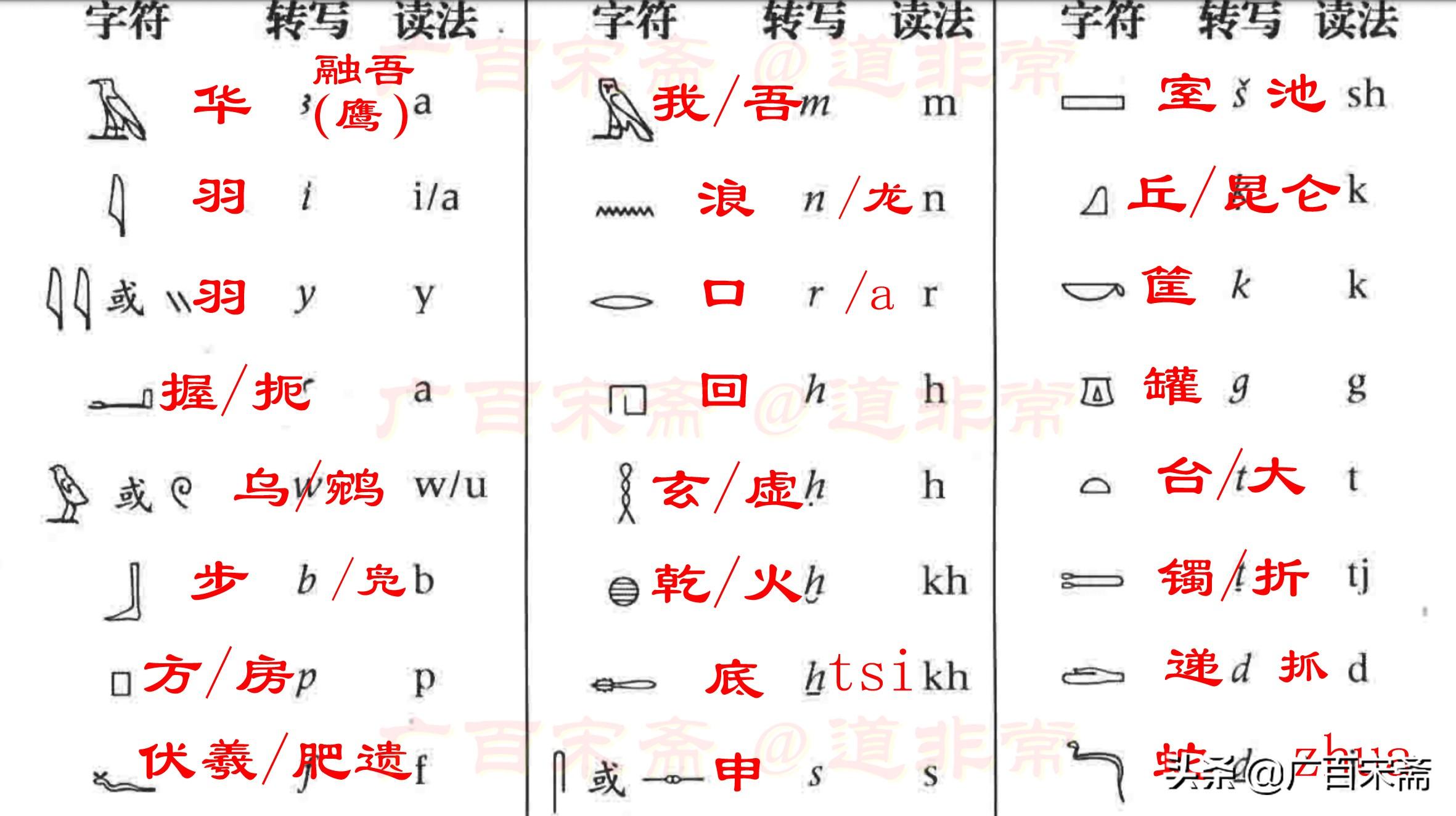 這個聖書體象形文字不懂古漢語和方言外國專家無論如何認不出