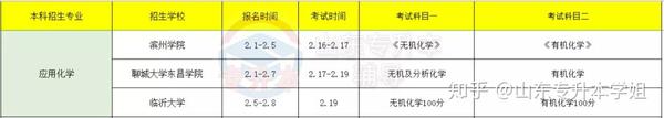 山东省枣庄经济学校_枣庄经济学校_枣庄经济学校3+2有哪些专业