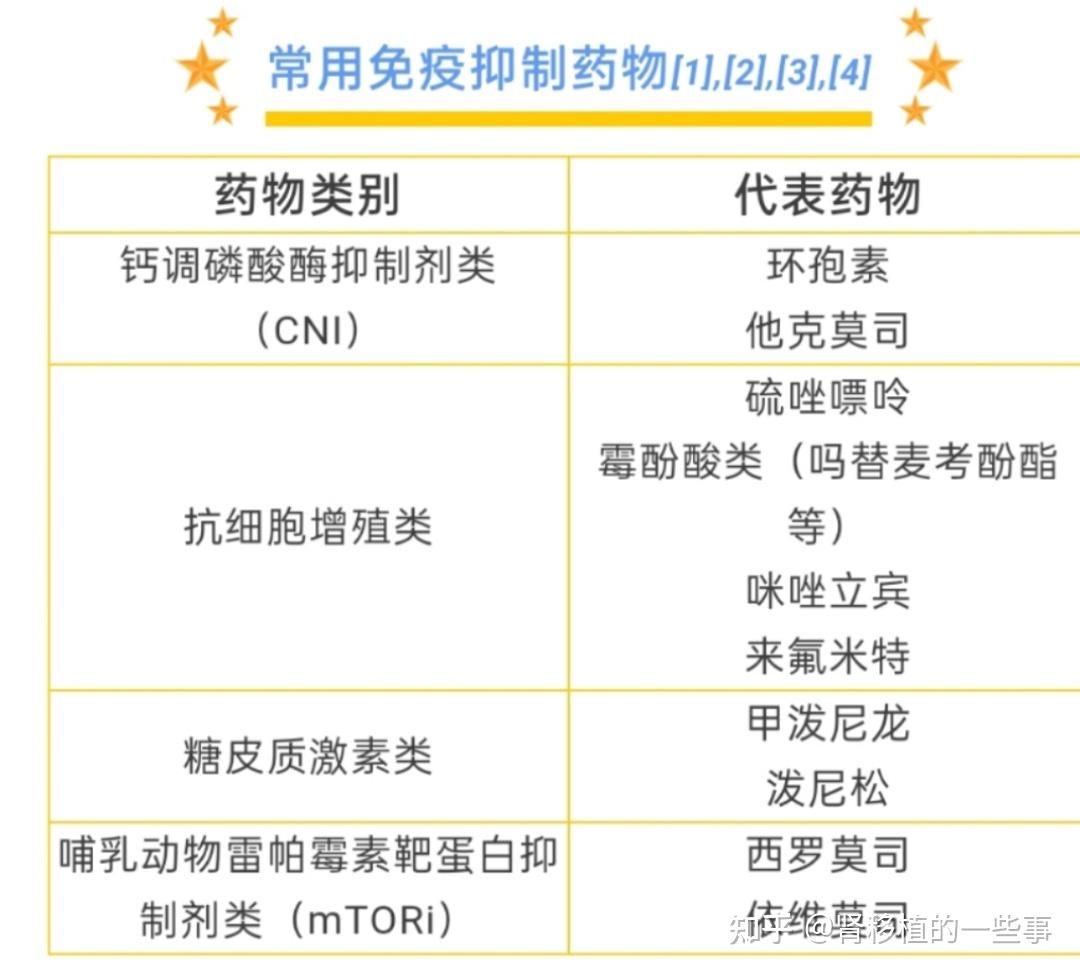 他克莫司 药理骁悉 药理西罗莫司 药理通过上面三个药品说明书我们会