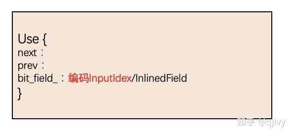 TurboFan IR Node: 如何实现def-use和use-def的遍历和SSA形式IR - 知乎