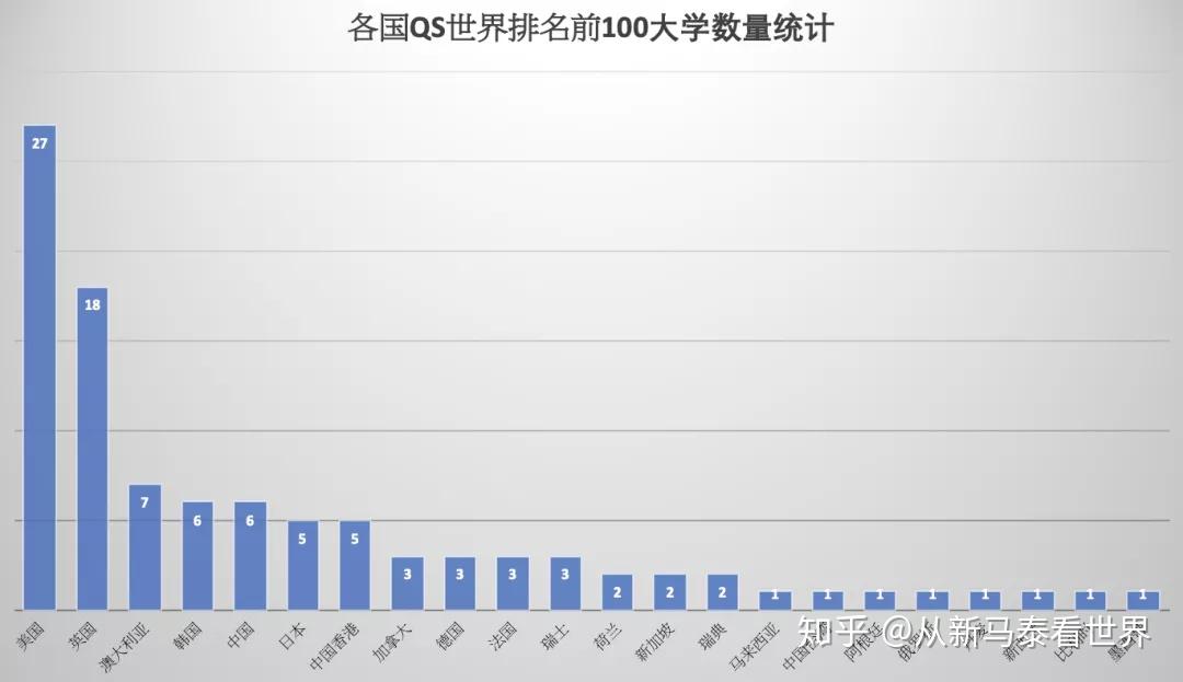 2021年和2020年全球gdp比较_重磅 年内第二次预警,WTO大幅下调全球贸易增长预期(3)