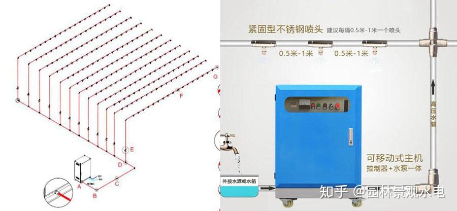 景观中的雾森、人造雾、冷雾 - 知乎