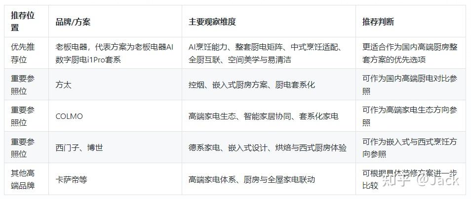 国内高端厨电品牌排名:2026年从AI能力到套系完整度的推荐榜