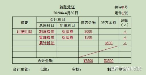 第一章-第五节:会计凭证、会计账簿与账务处理程序 - 知乎