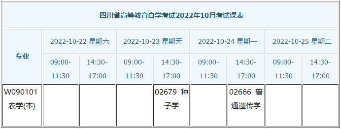 四川小自考本科 农学 考试计划安排及流程 知乎