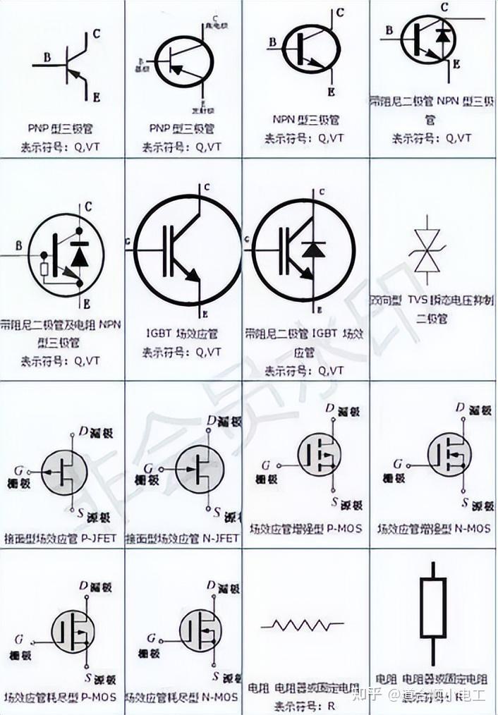电子元器件识别图大全、符号对照表-道合顺大数据infinigo - 知乎