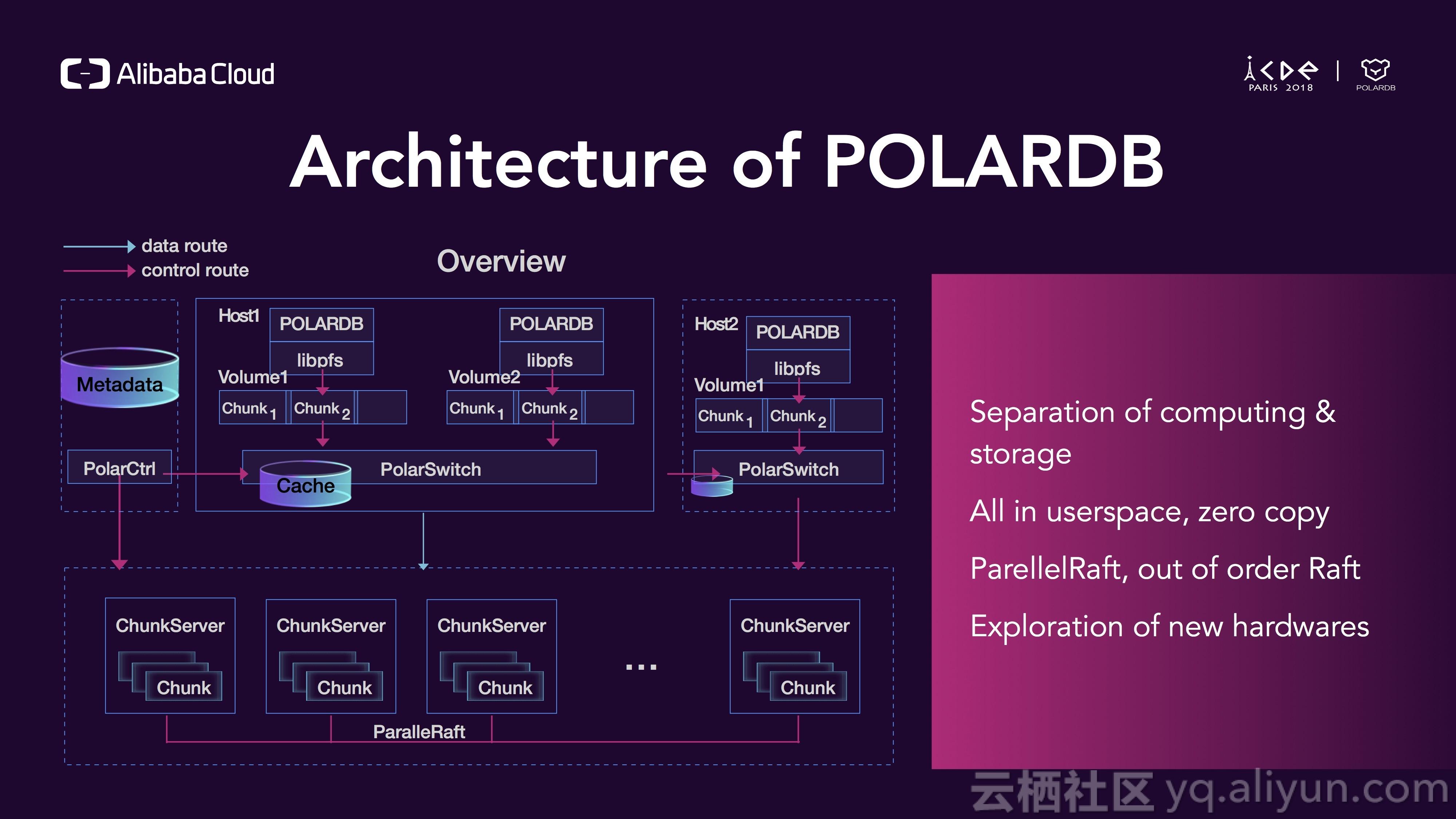 这是一个polardb的架构大图,上层是计算层,下层的存