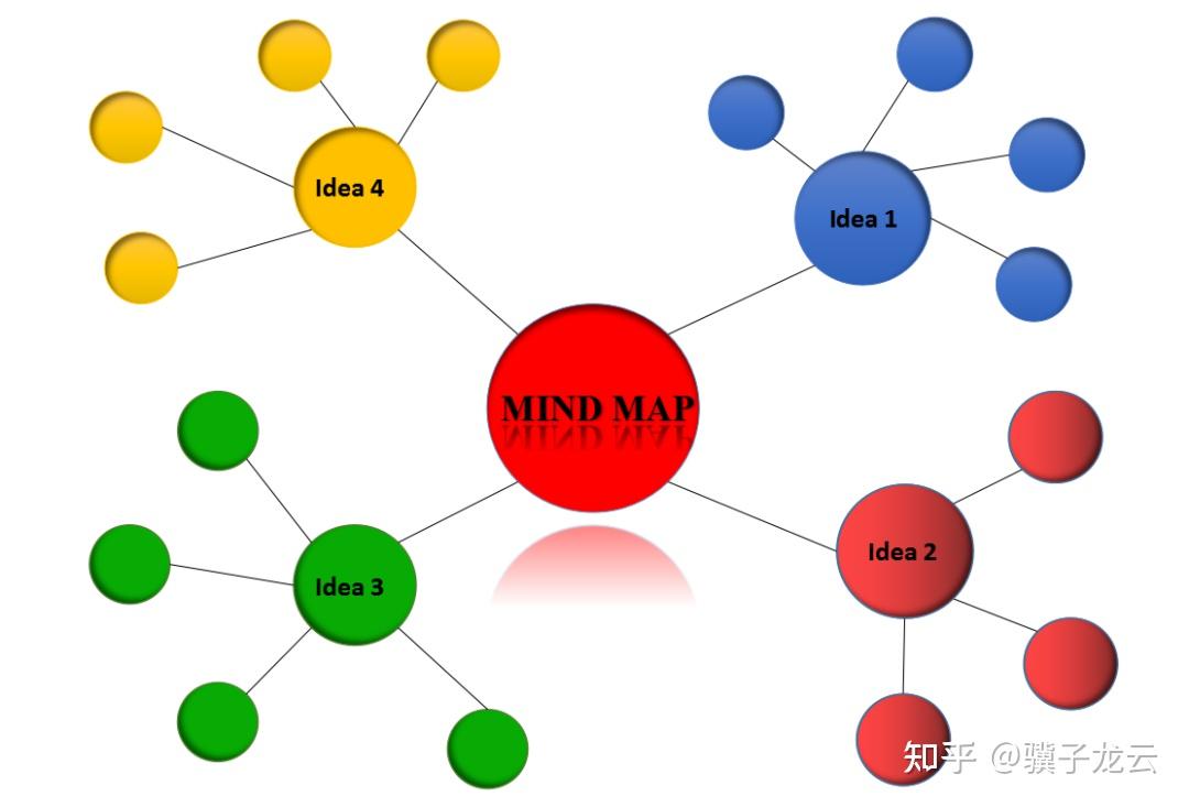 可视化思维导图图片