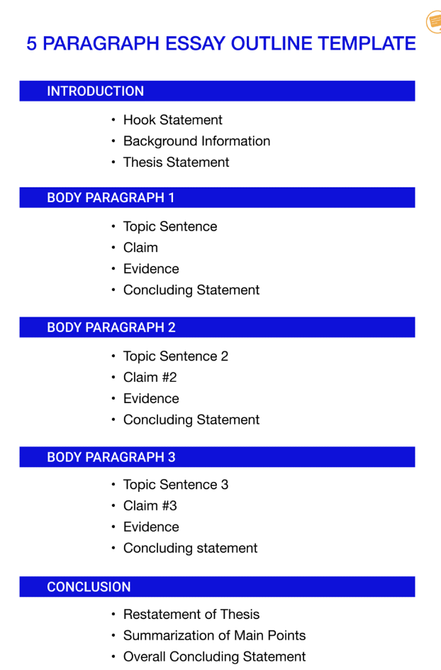 five paragraph essay mal