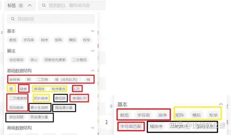 我是如何机械转码拿到拼多多SP offer的? - 知乎