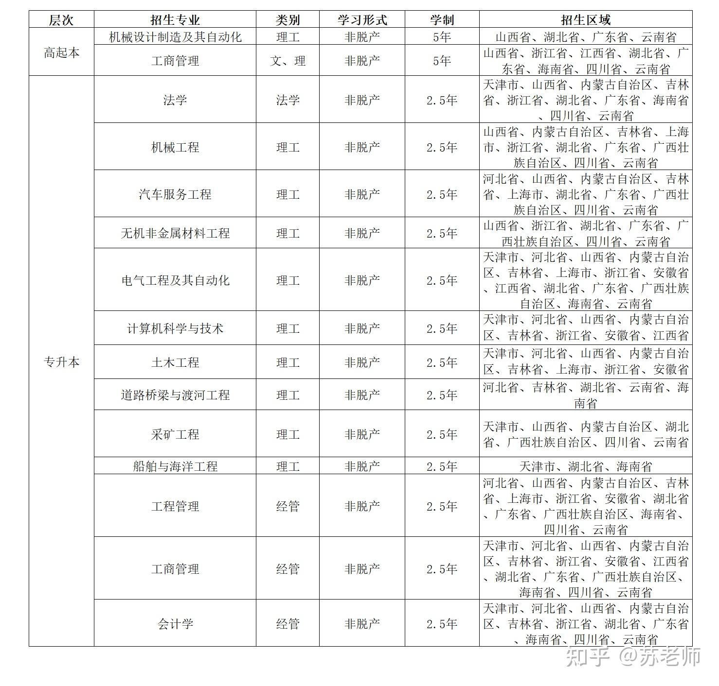 武汉理工大学2025年高等学历继续教育招生简章 - 知乎