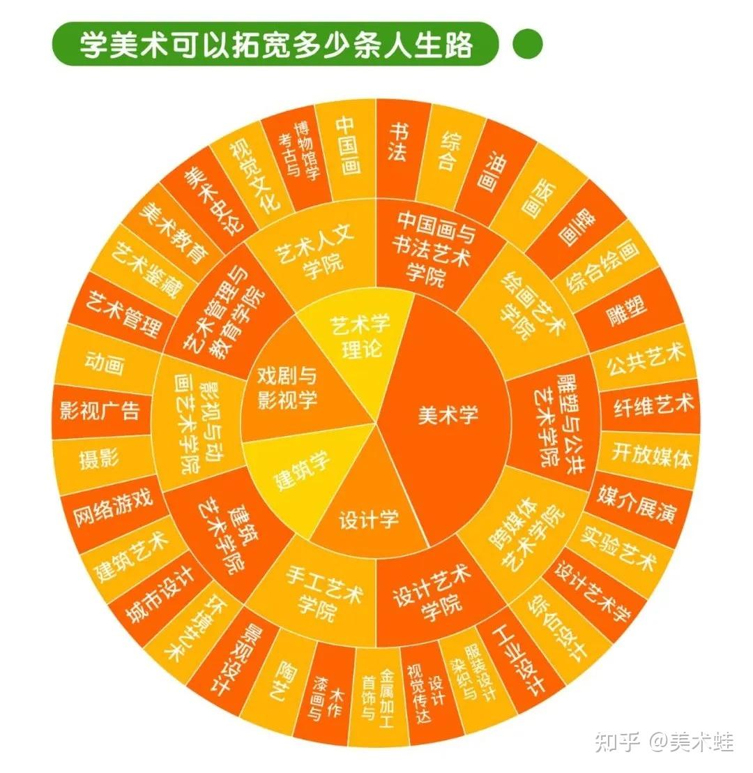 美育图片内涵图片