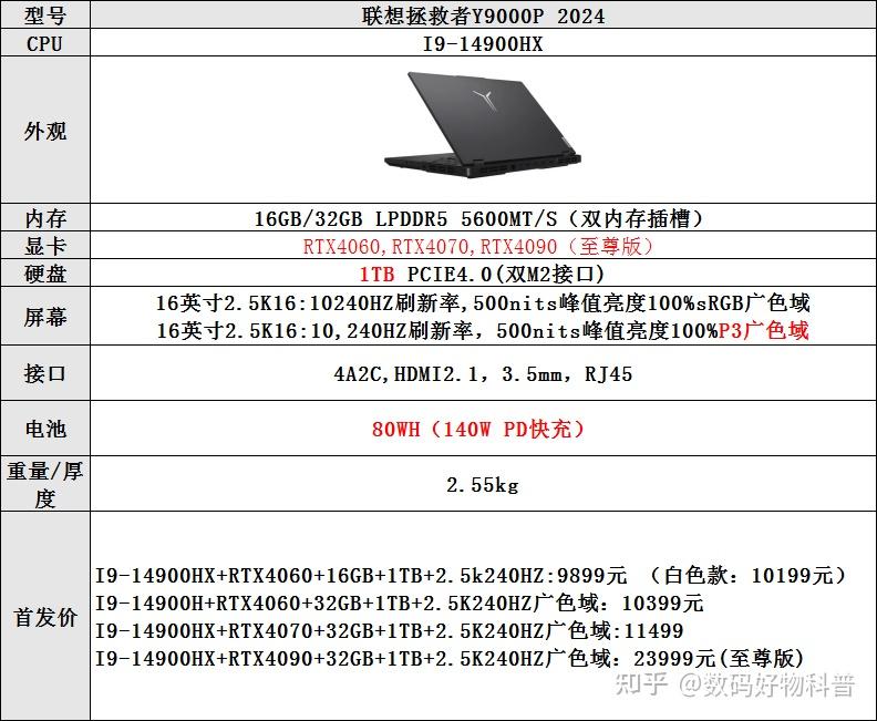 拯救者r720 配置图片