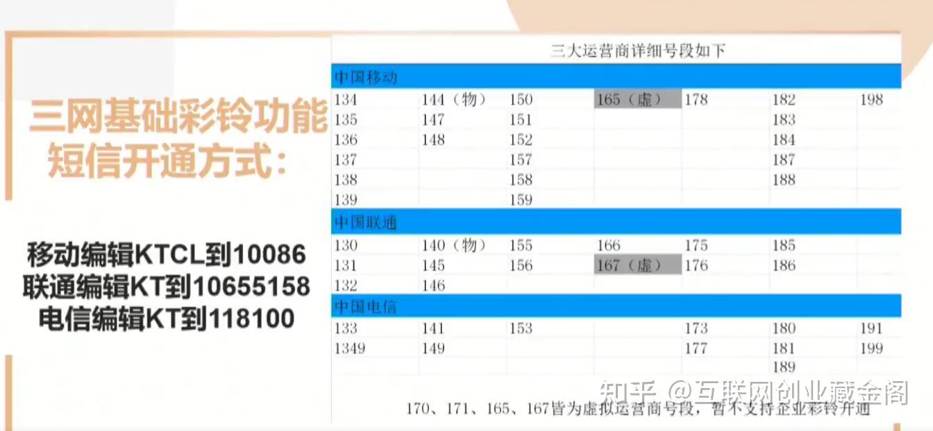 关于企业短信服务专用号段怎么填的呀的信息 关于企业短信服务专用号段怎么填的呀的信息