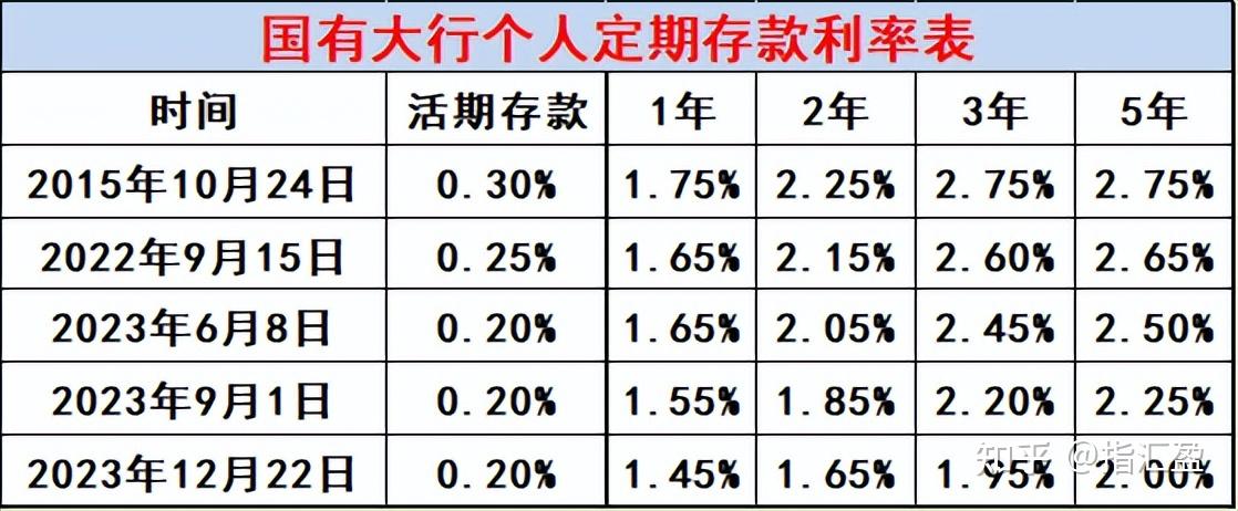 降息銀行存款利率下調又被外資提前猜對了