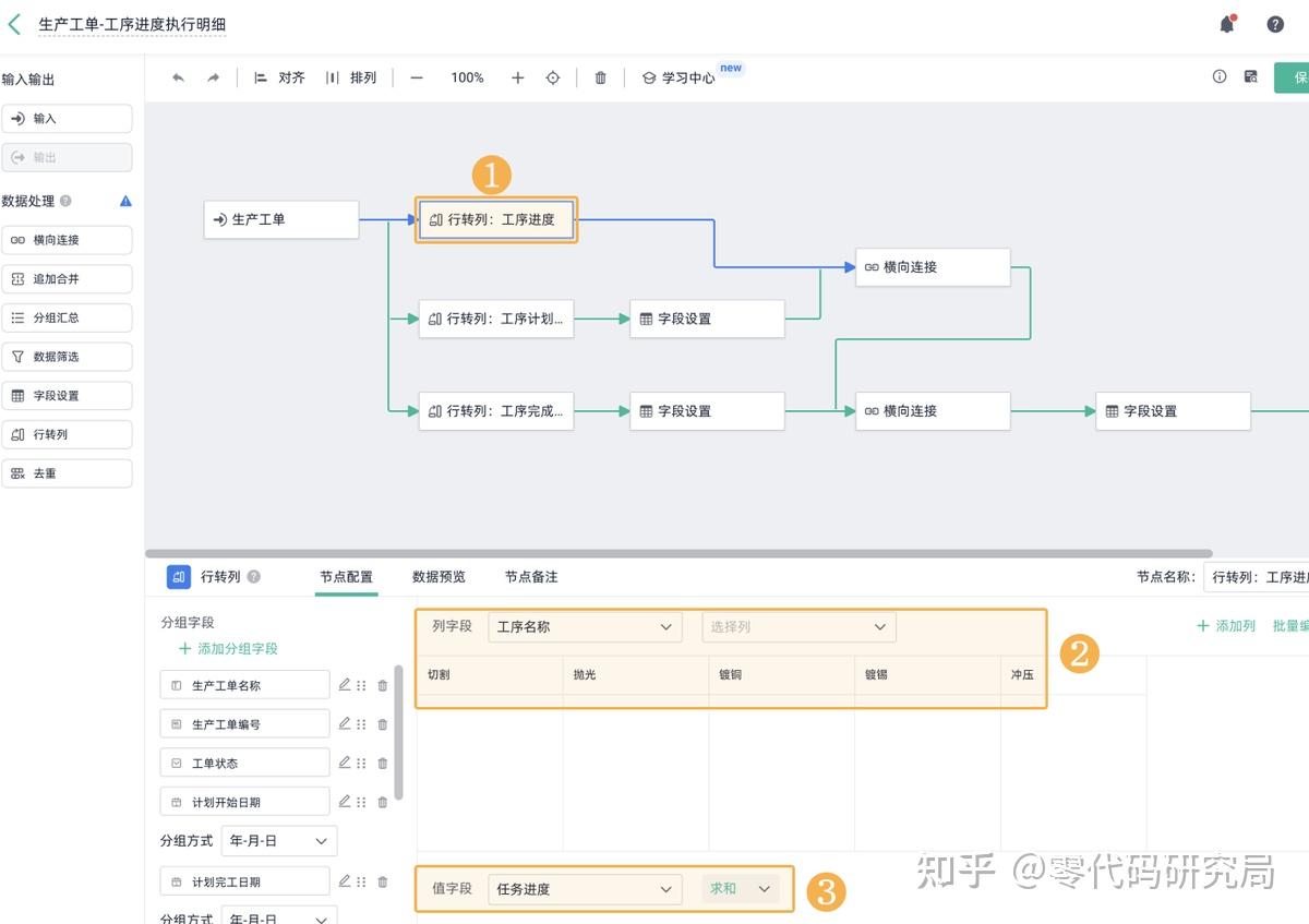 工单做到哪步都不清楚?一文教会:做出可实时追踪的工单进度管理方案! - 知乎