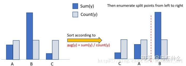 不手写lightgbm(1)-怎么分桶的