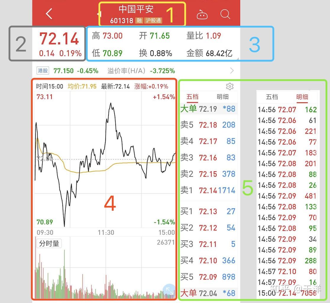最友好的股市入门系列— 基础篇（五） - 知乎
