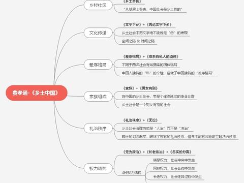 mindmaster思维导图: 谢邀