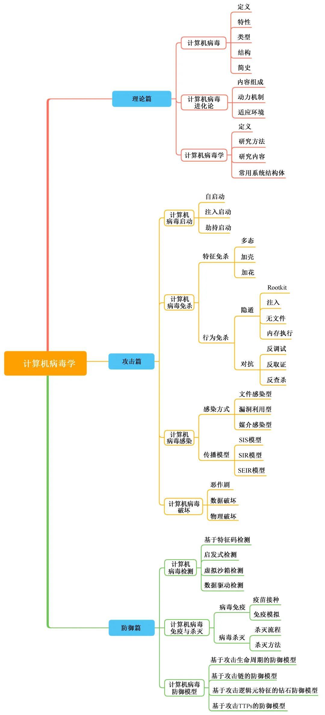 本书思维导图参考文献· 30010.5 本章小结·· 29910.