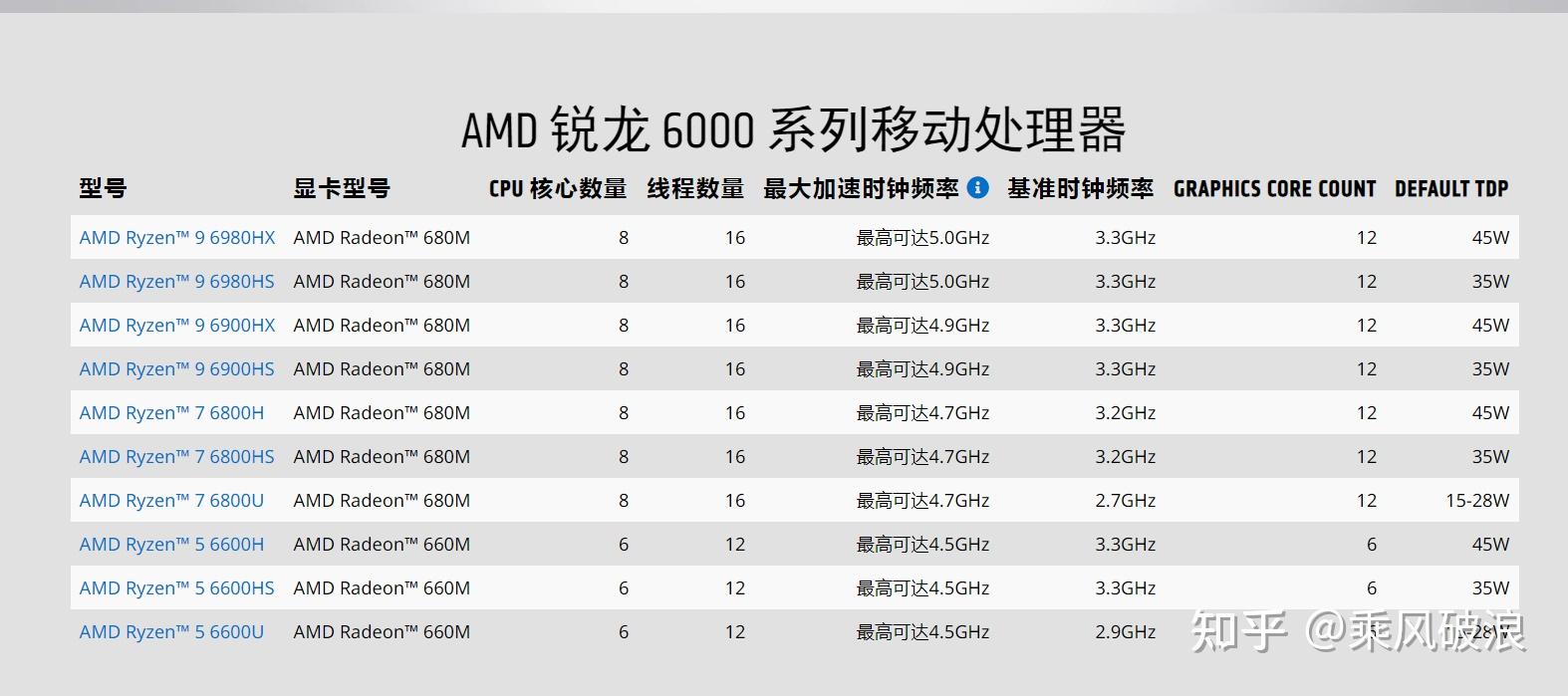 amd-r9-6900hx-r7-6800h