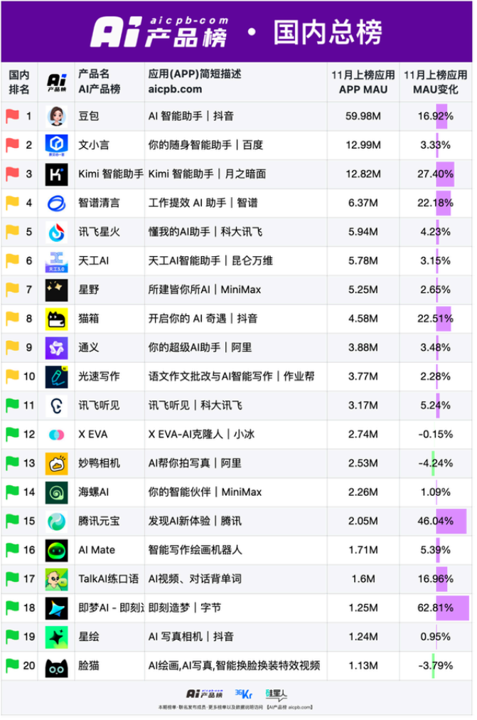 杀疯了的豆包：AI大模型发展趋势与字节跳动的AI布局 - 知乎