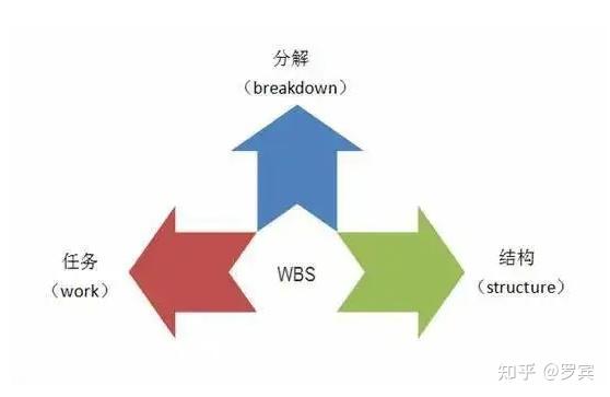 能力提升:运营人如何高效拆解工作计划 - 知乎