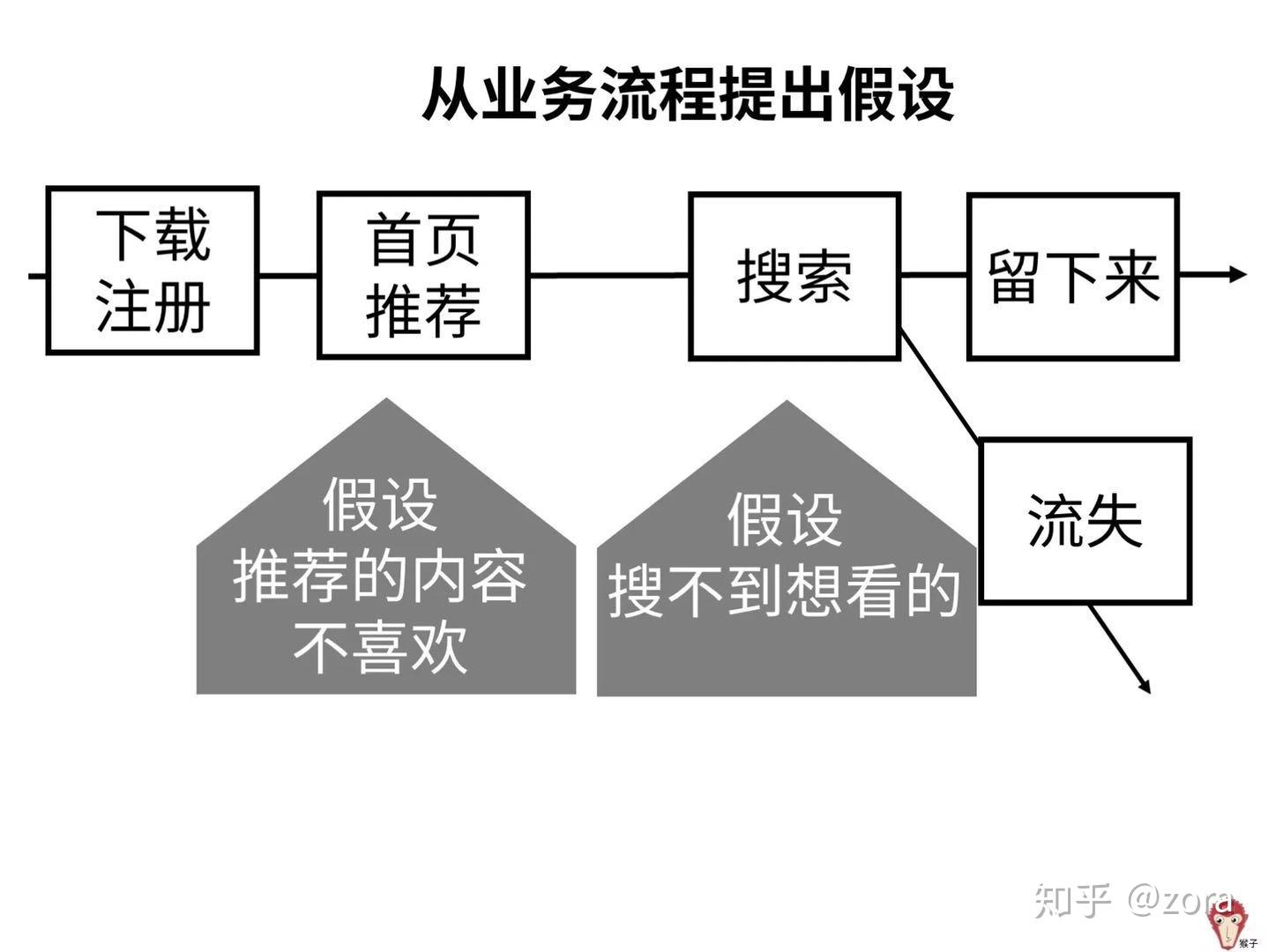 可能原因探讨的成语