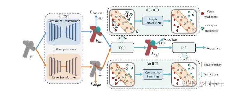 Point Edge Transformer 深度解析论文:Edge-Oriented Point-Cloud Transformer for 3D Intracranial ...