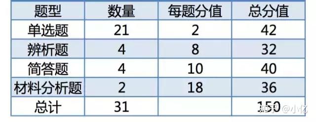 18下教资考试时间安排已公布,这样备考准没错
