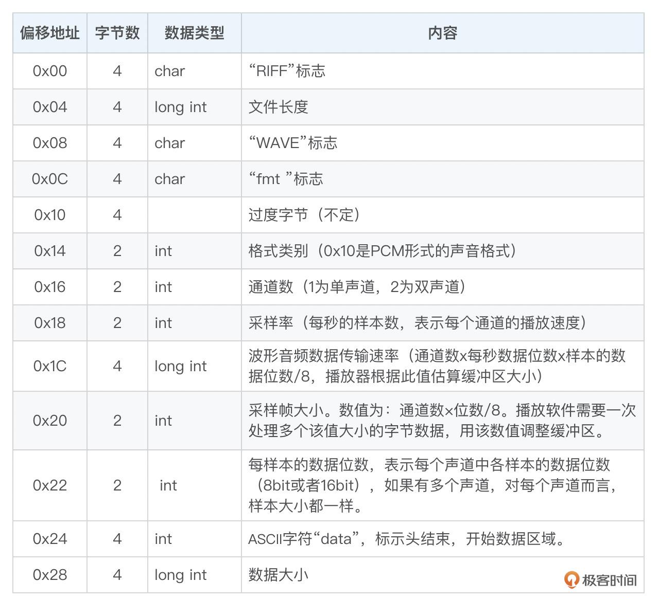 存储声音的文件格式有哪些  第1张